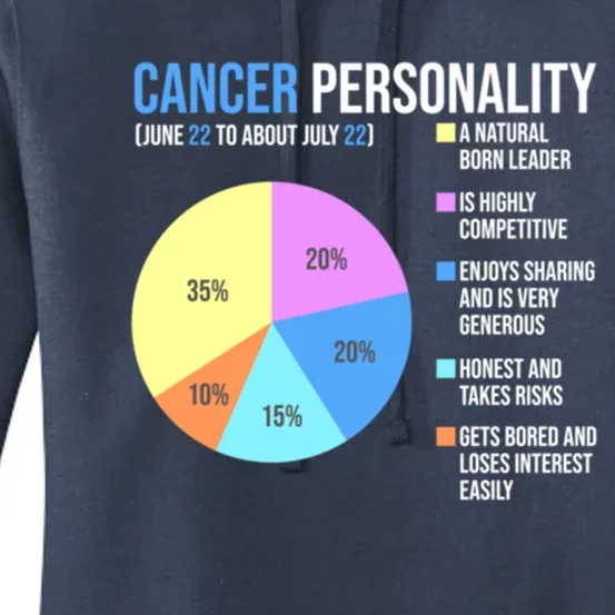 Cancer Zodiac Sign Facts Chart Astrology Horoscope Great Gift Women's Pullover Hoodie