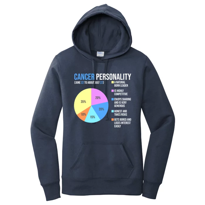 Cancer Zodiac Sign Facts Chart Astrology Horoscope Great Gift Women's Pullover Hoodie