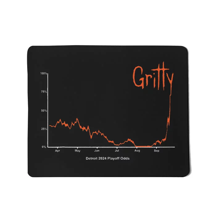 Detroit 2024 Baseball Gritty Mousepad