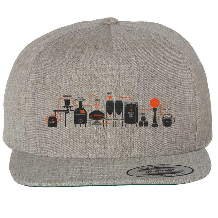 Detailed Beer Making Cycle Diagram For Homebrew Meaningful Gift Wool Snapback Cap