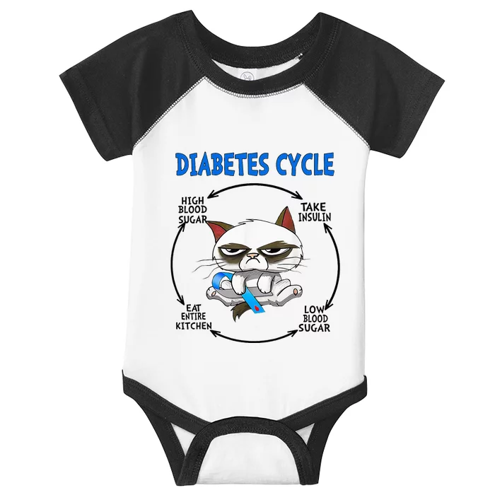 Diabetes Cycle Diabetes Awareness Cat Lover Infant Baby Jersey Bodysuit