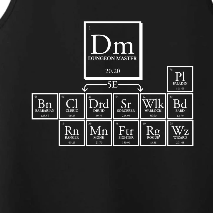 DnD Dungeon And Dragons Periodic Table Performance Tank