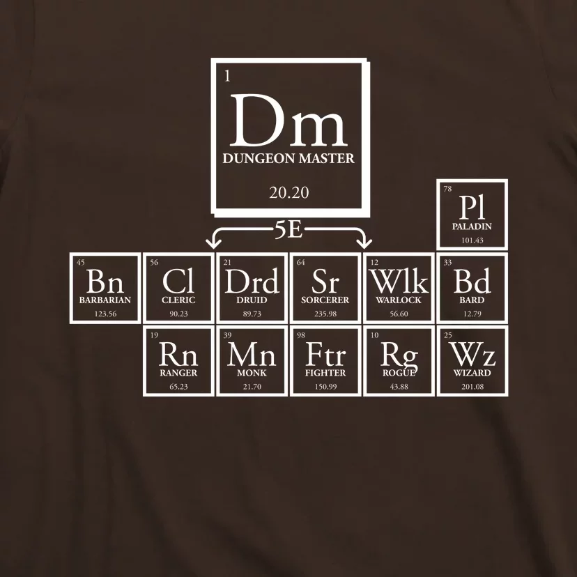 DnD Dungeon And Dragons Periodic Table T-Shirt