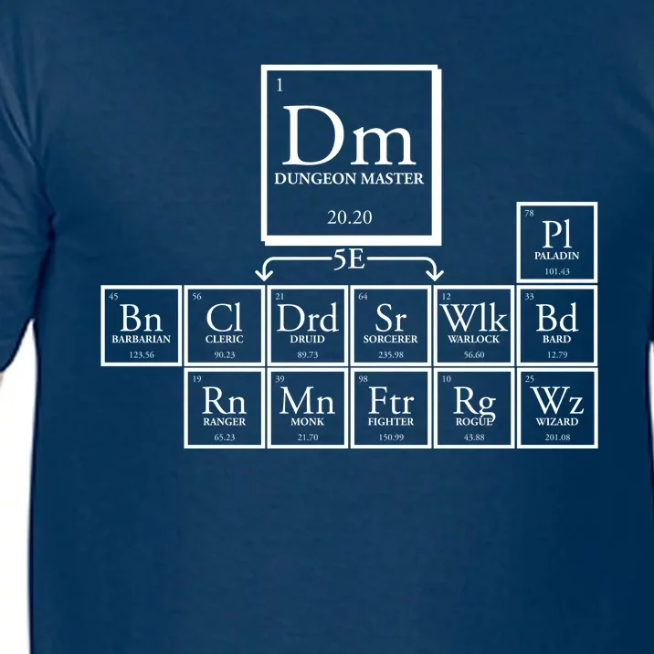 DnD Dungeon And Dragons Periodic Table Comfort Colors T-Shirt