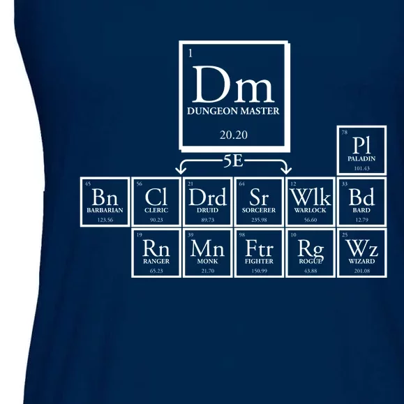 DnD Dungeon And Dragons Periodic Table Ladies Essential Flowy Tank