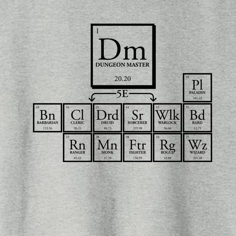 DnD Dungeon And Dragons Periodic Table Women's Crop Top Tee