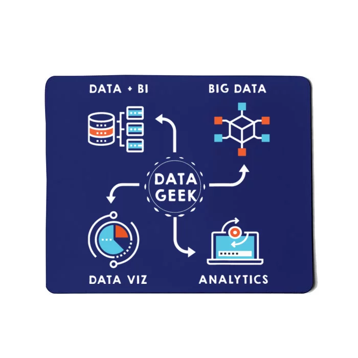 Data For Data Scientists Analysts And Engineers Mousepad