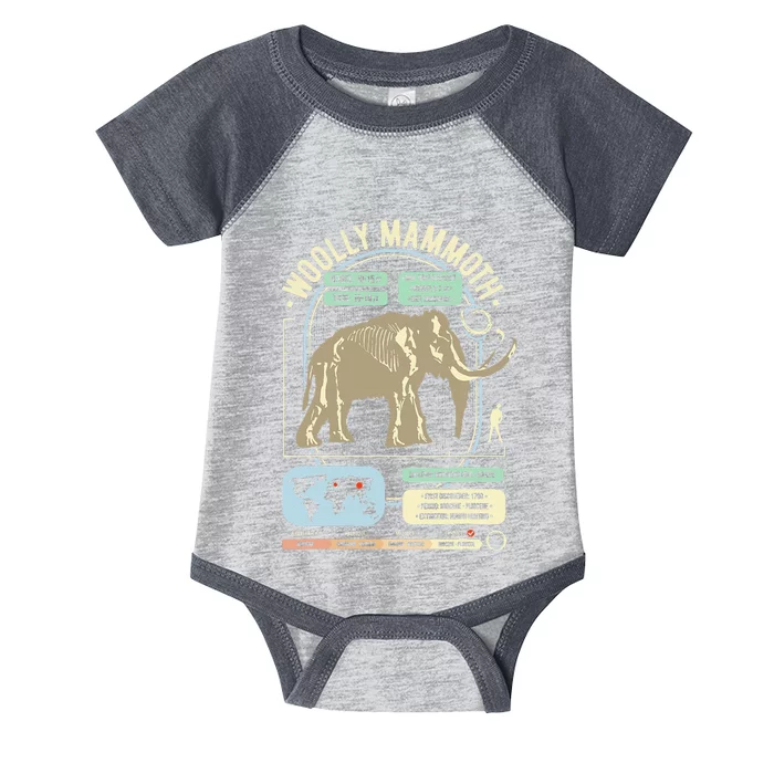 Dinosaur Facts Woolly Mammoth Science & Anatomy Gift Infant Baby Jersey Bodysuit