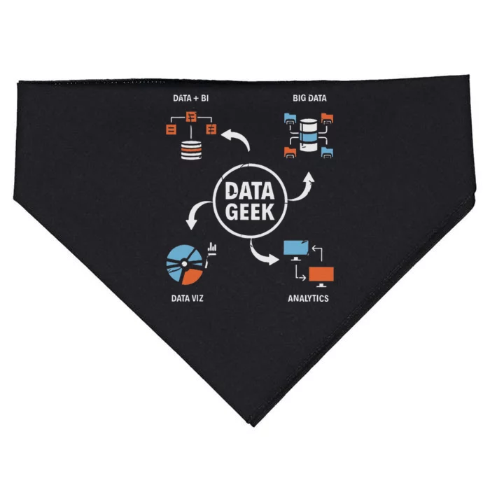 Data Geek Data Scientist Science Statistics Data Analyst USA-Made Doggie Bandana