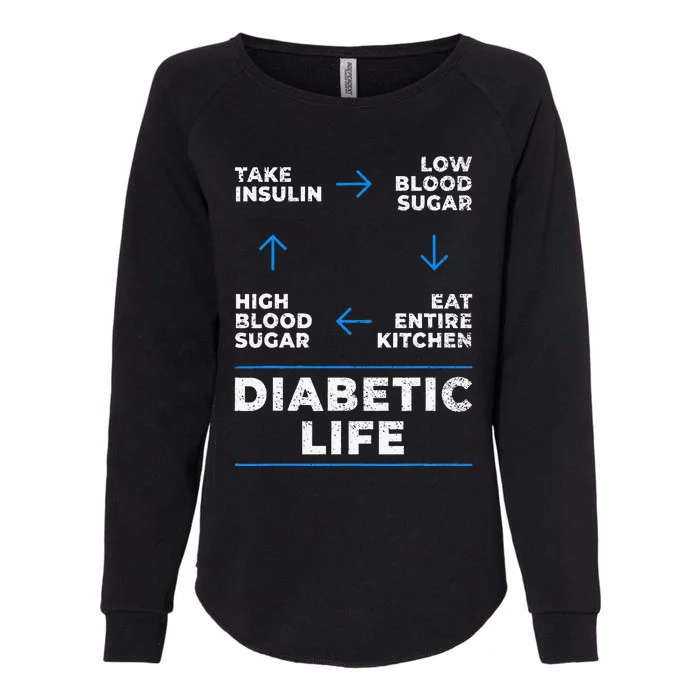 Diabetic Life Cycle Funny Diabetes Awareness Womens California Wash Sweatshirt