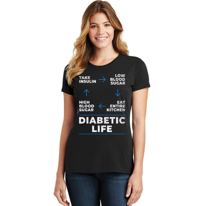 Diabetic Life Cycle Funny Diabetes Awareness Women's T-Shirt