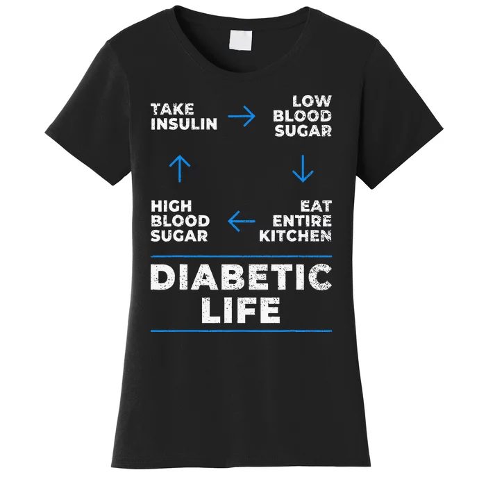 Diabetic Life Cycle Funny Diabetes Awareness Women's T-Shirt