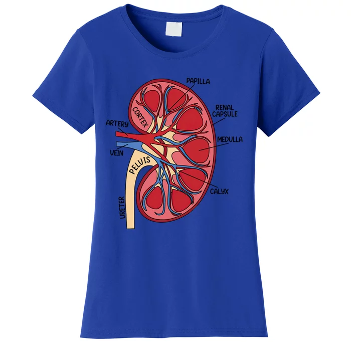 Dialysis Nurse Ney Definition Rn Nurse Mom Funny Gift Women's T-Shirt