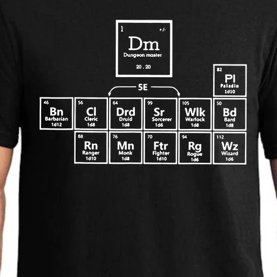 Dnd Periodic Table Pajama Set