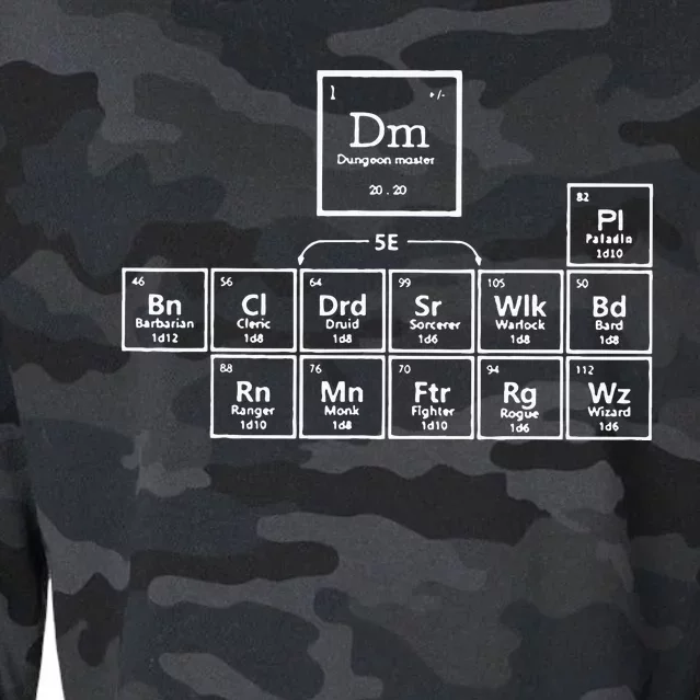 Dnd Periodic Table Cropped Pullover Crew