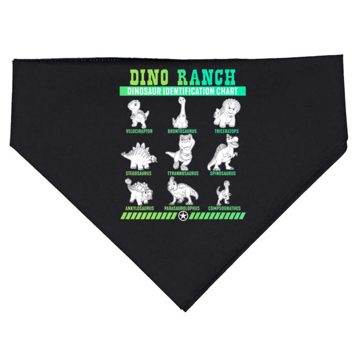 Dino Ranch Blitz Clover Tango Dinosaur Identification Chart USA-Made Doggie Bandana