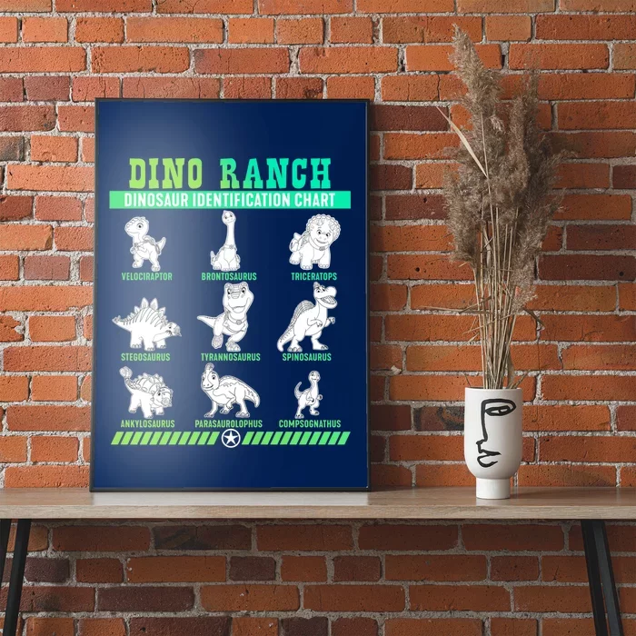 Dino Ranch Blitz Clover Tango Dinosaur Identification Chart Poster