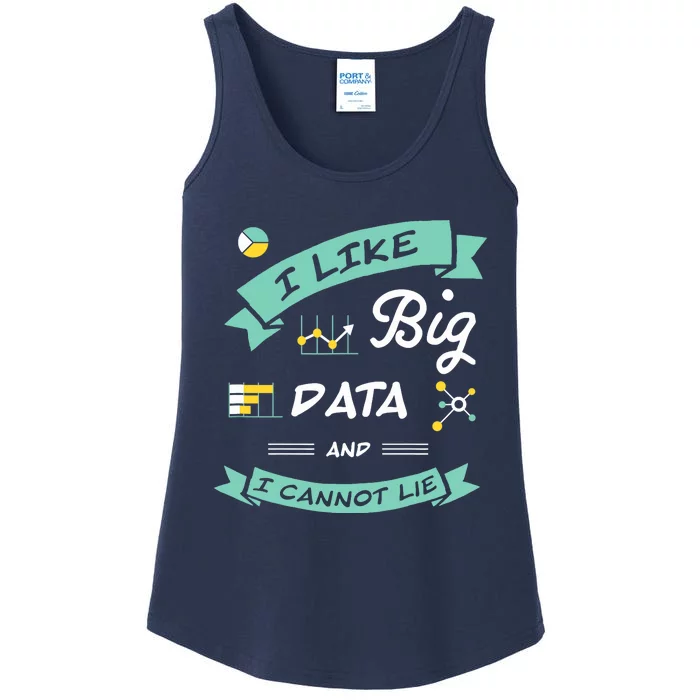 Data Scientist Analyst Machine Learning Funny Ladies Essential Tank