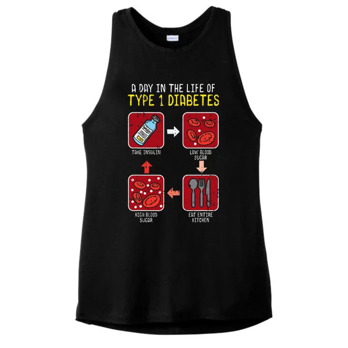 Diabetic Type 1 Life Cycle Funny Diabetes Awareness Ladies Tri-Blend Wicking Tank