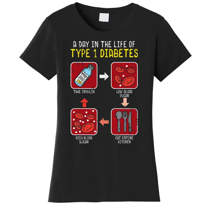 Diabetic Type 1 Life Cycle Funny Diabetes Awareness Women's T-Shirt