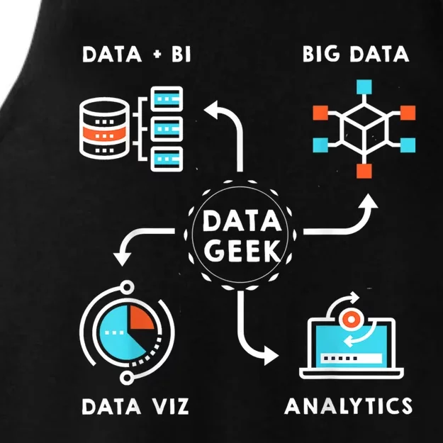 Data Tee For Data Scientists, Analysts And Engineers Ladies Tri-Blend Wicking Tank