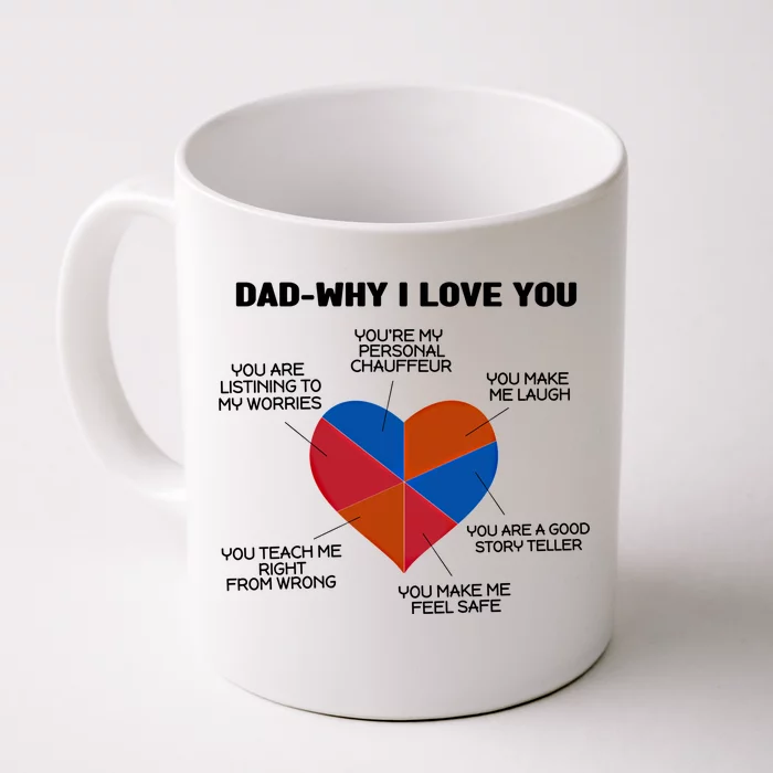 Dad Why I Love You Father Daddy Cool Gift Front & Back Coffee Mug