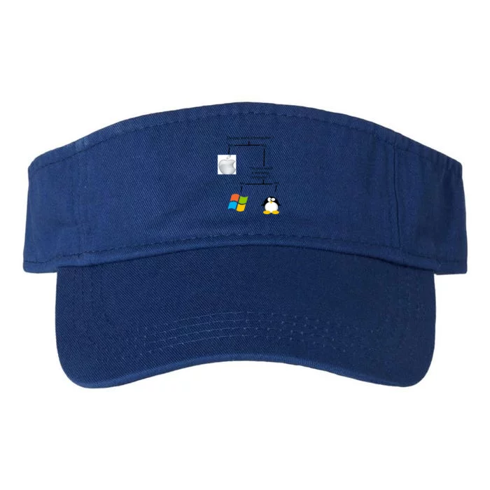 Do You Want A Computer Valucap Bio-Washed Visor