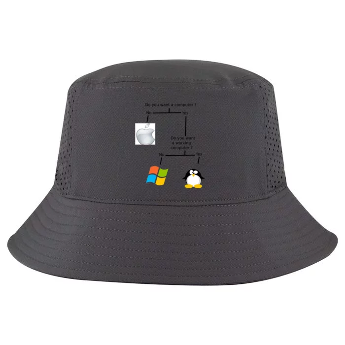 Do You Want A Computer Cool Comfort Performance Bucket Hat