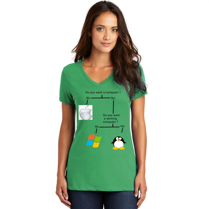 Do You Want A Computer Women's V-Neck T-Shirt