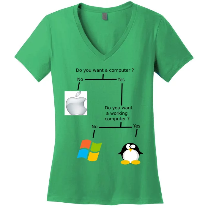 Do You Want A Computer Women's V-Neck T-Shirt