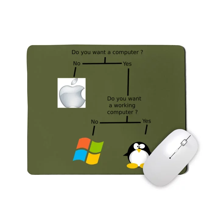 Do You Want A Computer Mousepad