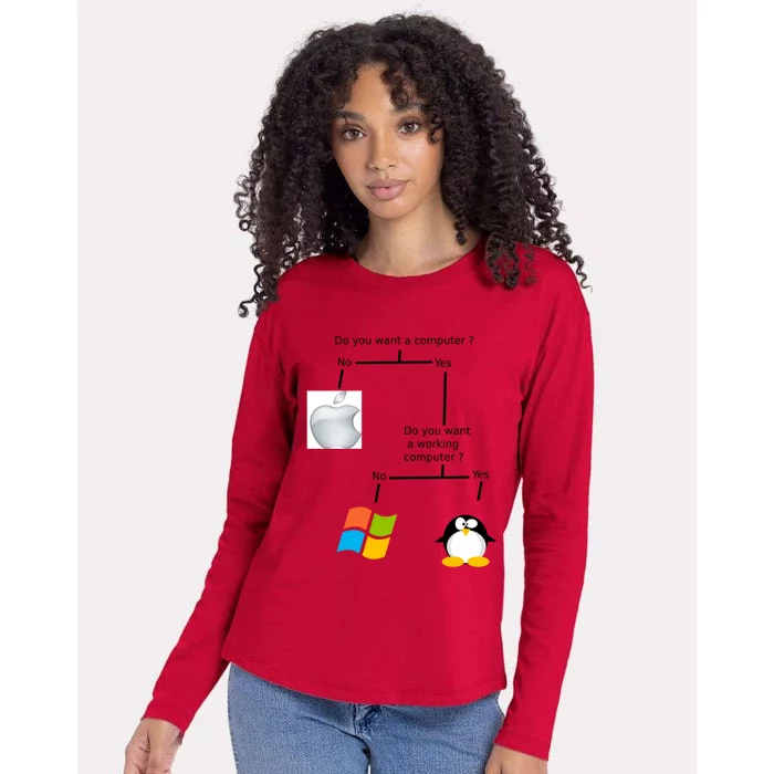 Do You Want A Computer Womens Cotton Relaxed Long Sleeve T-Shirt