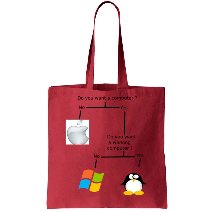 Do You Want A Computer Tote Bag