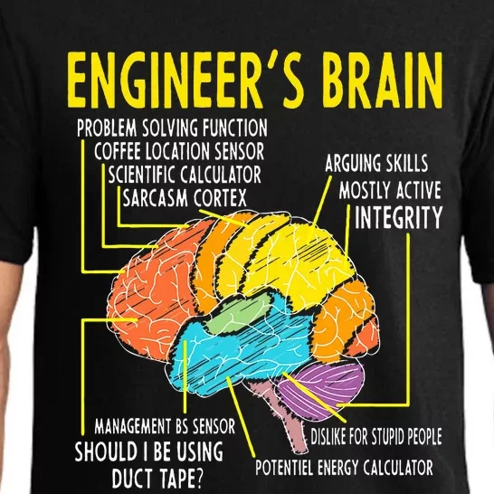 Engineer's Brain Engineering Games Process Pajama Set