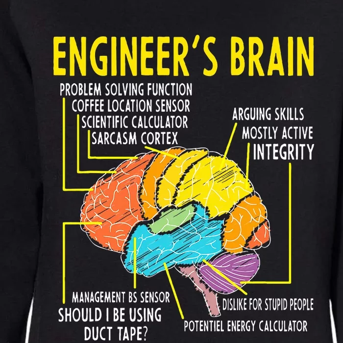 Engineer's Brain Engineering Games Process Womens California Wash Sweatshirt