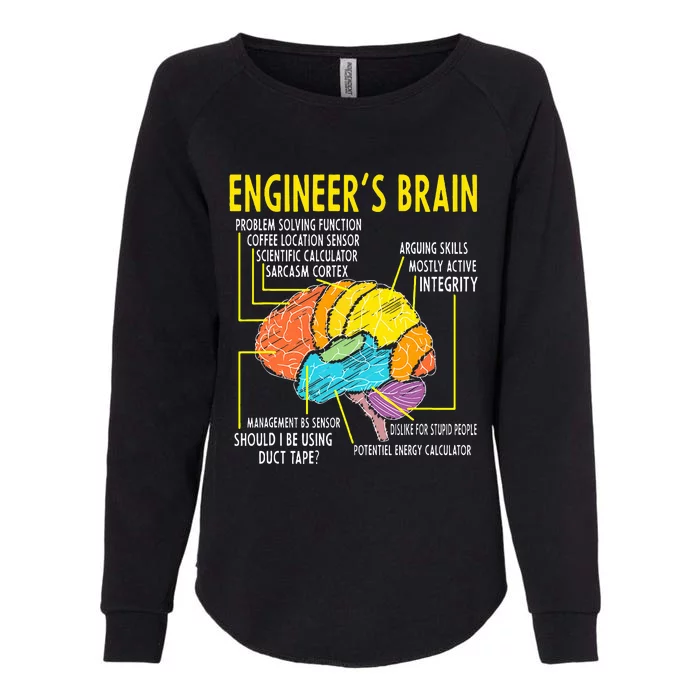 Engineer's Brain Engineering Games Process Womens California Wash Sweatshirt