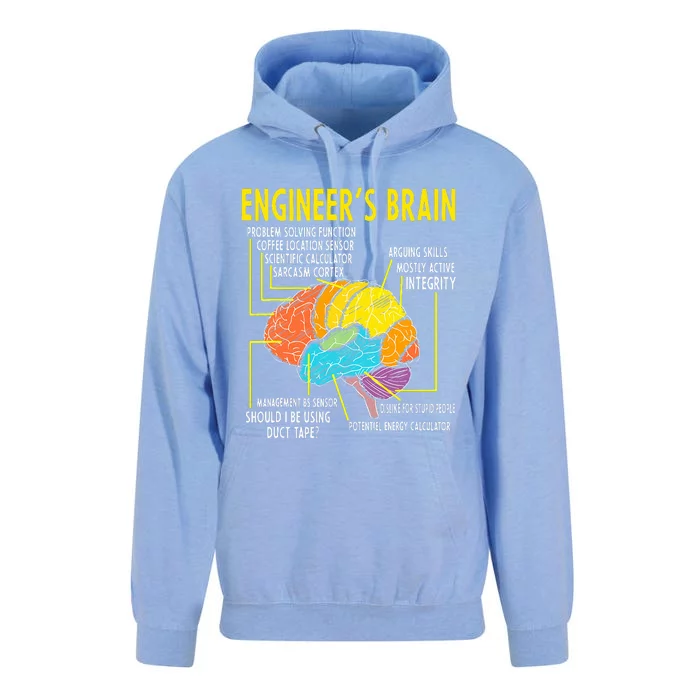 Engineer's Brain Engineering Games Process Unisex Surf Hoodie