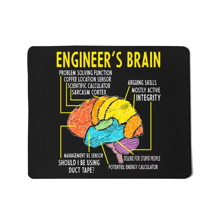 Engineer's Brain Engineering Games Process Mousepad