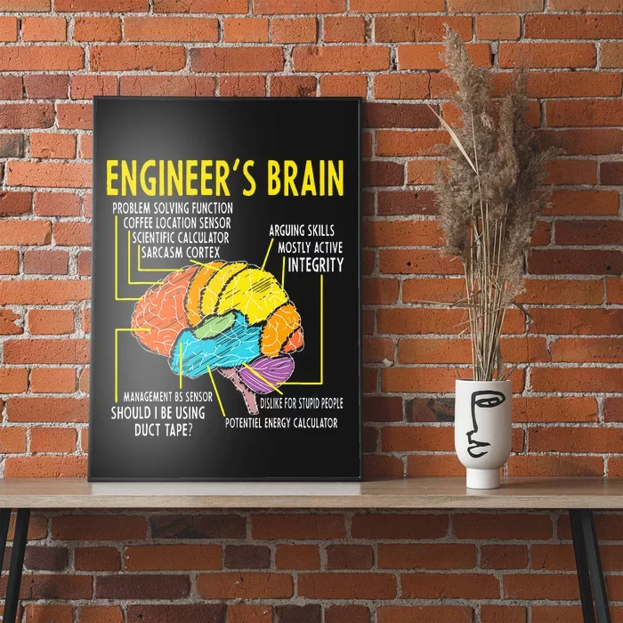 Engineer's Brain Engineering Games Process Poster