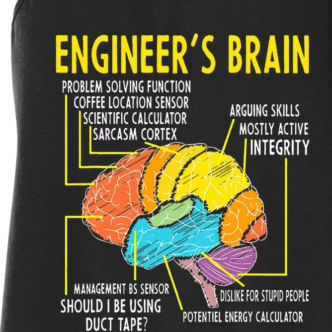 Engineer's Brain Engineering Games Process Women's Racerback Tank