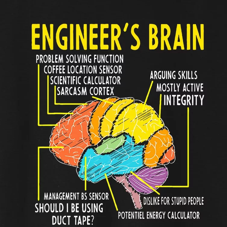 Engineer's Brain Engineering Games Process Women's Crop Top Tee