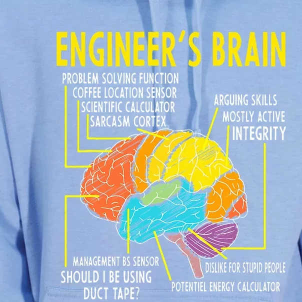 Engineer's Brain Engineering Games Process Unisex Surf Hoodie