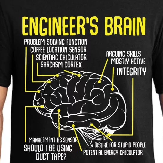 Engineers Brain Funny Engineering Games Process Funny Pajama Set