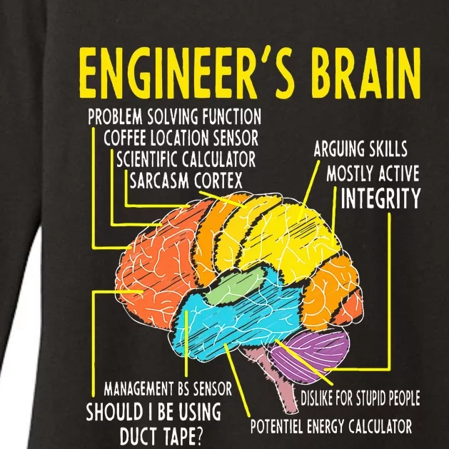 Engineer's Brain Funny Engineering Games Process Womens CVC Long Sleeve Shirt