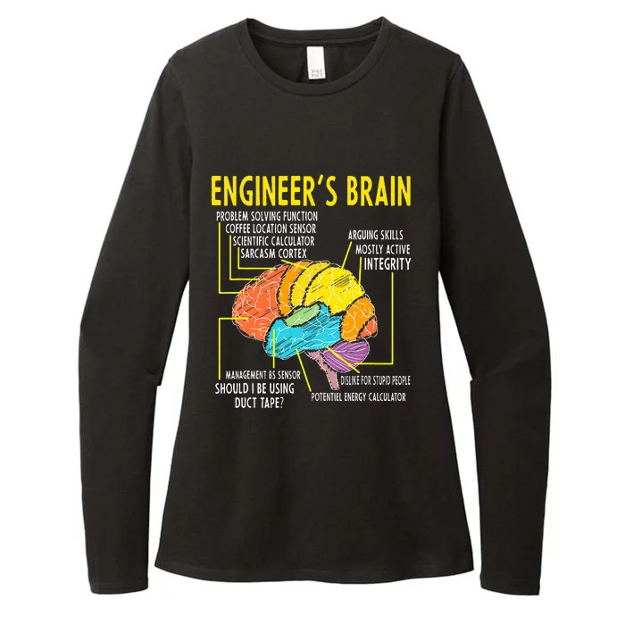 Engineer's Brain Funny Engineering Games Process Womens CVC Long Sleeve Shirt