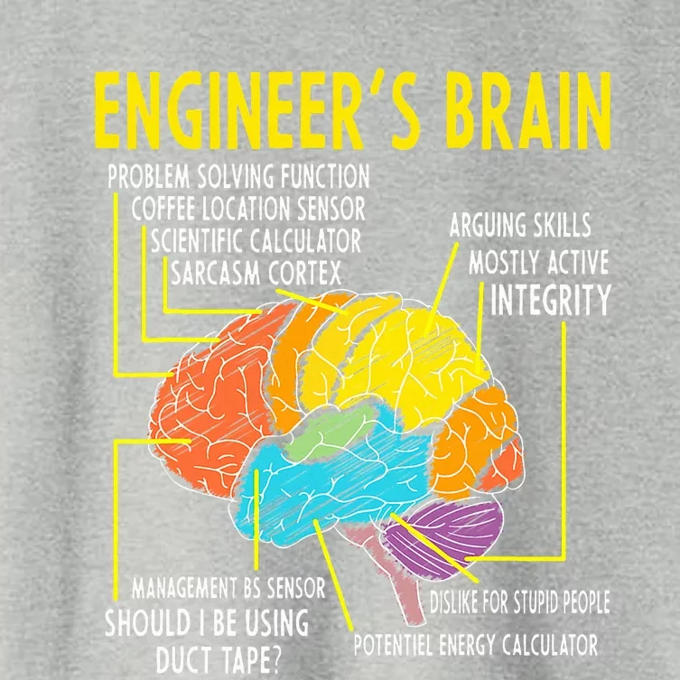 Engineer's Brain Funny Engineering Games Process Women's Crop Top Tee