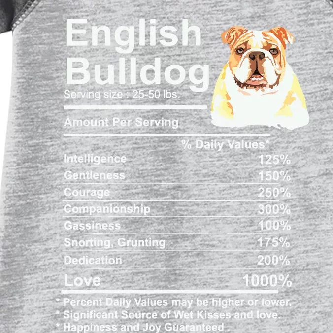 English Bulldog Facts Gift Funny English Bulldog Mama Infant Baby Jersey Bodysuit