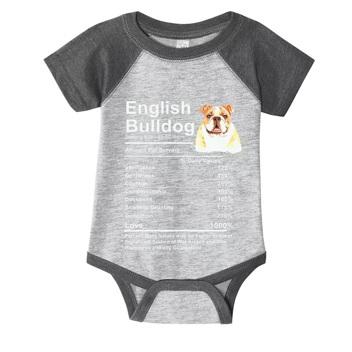 English Bulldog Facts Gift Funny English Bulldog Mama Infant Baby Jersey Bodysuit