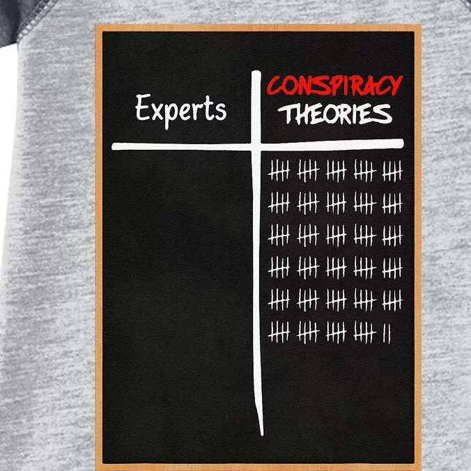 Experts Conspiracy Theorists White And Red Text Infant Baby Jersey Bodysuit