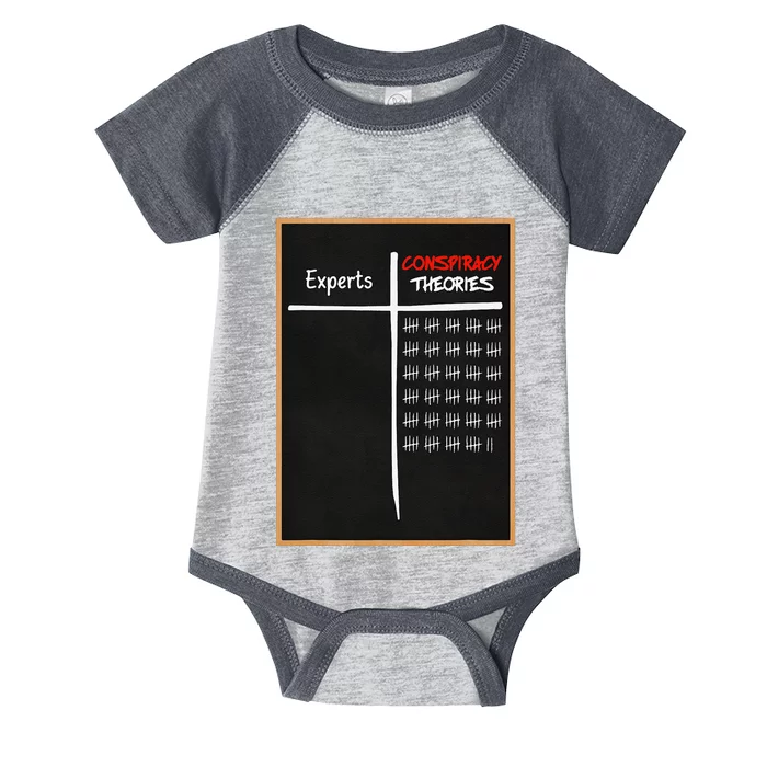 Experts Conspiracy Theorists White And Red Text Infant Baby Jersey Bodysuit